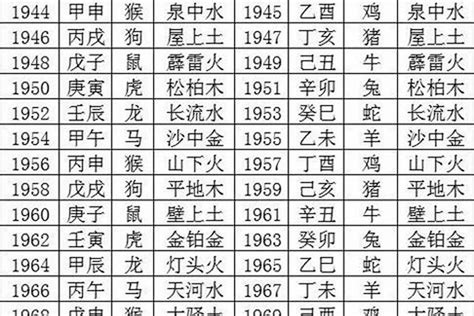 1970年出生|1970年属什么生肖多少岁了 1970年属什么生肖多少岁了2024